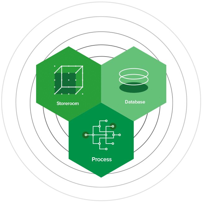 three pillars of pm2